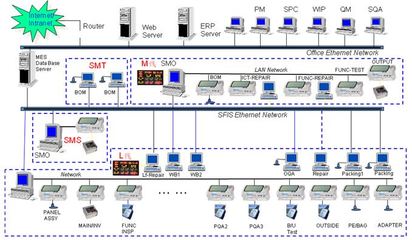 钢铁企业MES的技术特点与网络系统工程应用分析