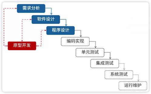 系统架构设计师视角下的网络系统工程 软件工程的融合与实践