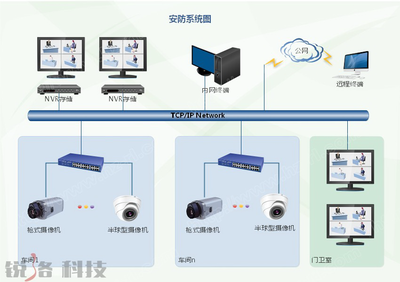 锐洛科技 以智能化系统解决方案引领行业创新，信息系统集成服务专家典范