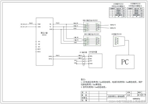 2024年甘肃省职业院校技能大赛工业互联网系统集成赛项样题1 信息系统集成服务竞赛任务书